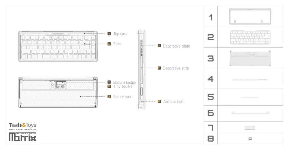 Case map from the Geekhack thread
